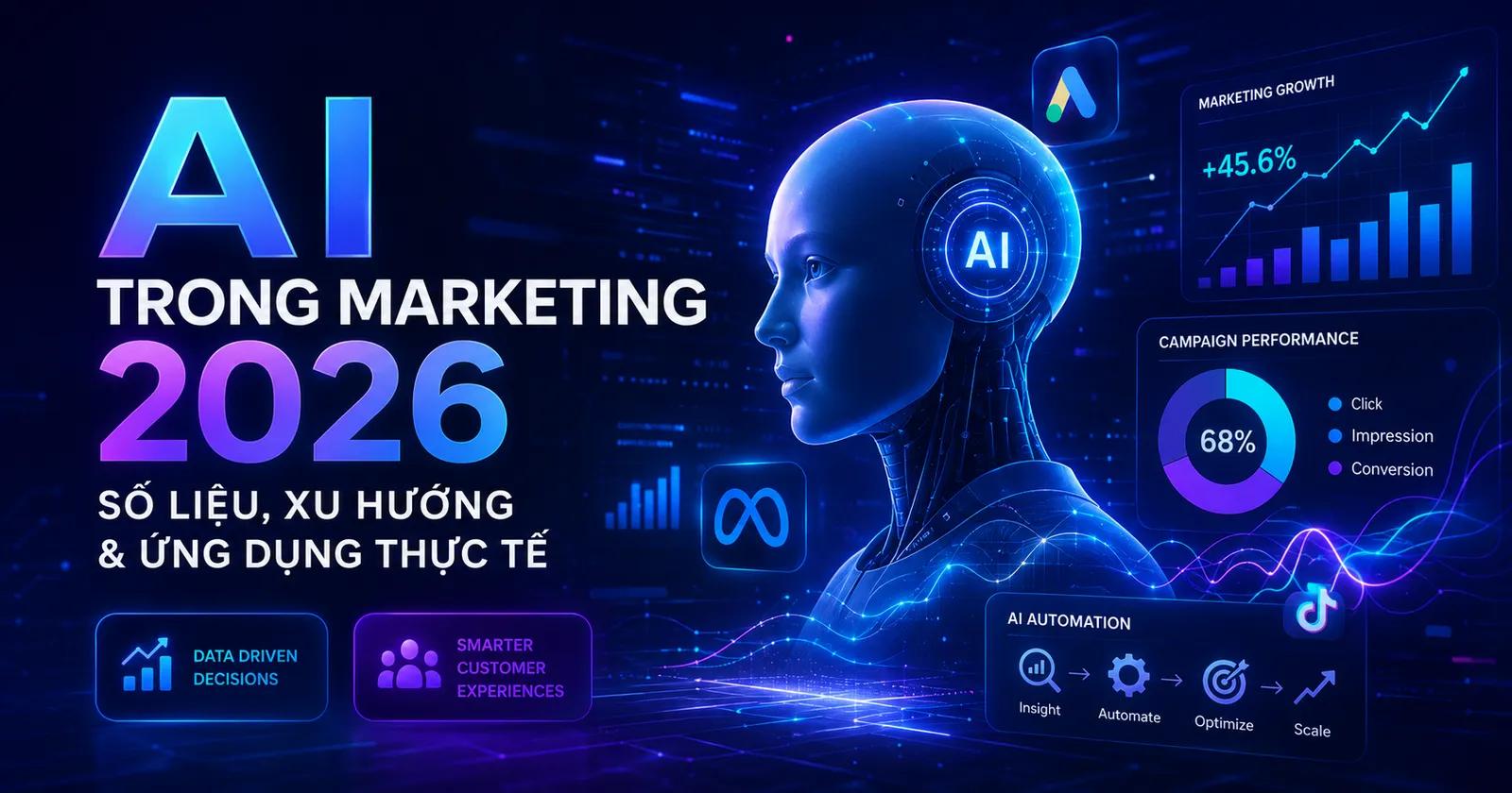 AI trong Marketing 2026: Số liệu, xu hướng và cách ứng dụng thực tế