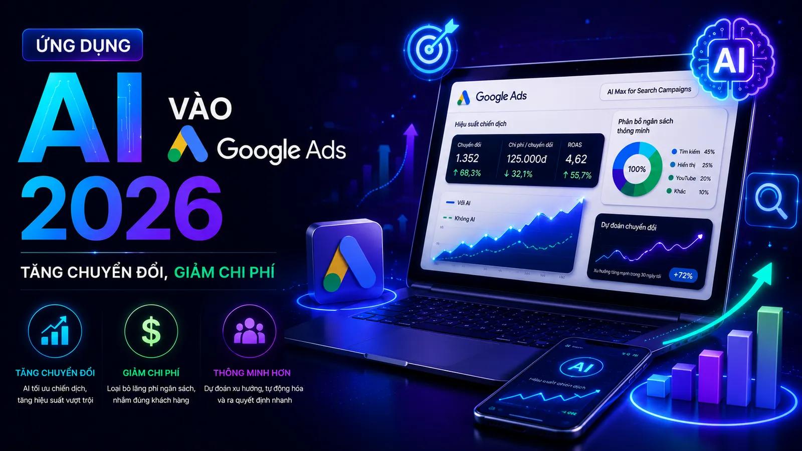 Ứng dụng AI vào Google Ads 2026: tăng chuyển đổi, giảm chi phí